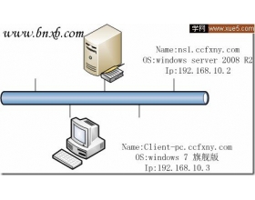 Win2008 R2 管理三：创建文件服务器