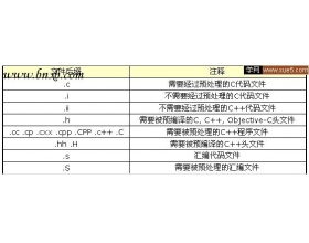 linux程序开发入门