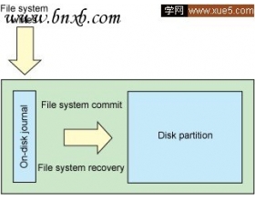 Linux的日志文件系统简要剖析