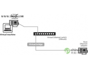 理解VMware虚拟机下网络连接的三种模式