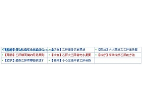 从医疗网站谈如何降低网页跳出率