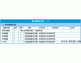 NTFS权限设置以避免通过webshell遍历主机目录