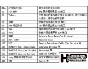 高手必读 网络端口安全防护技巧放送