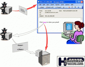 利用 ASP.NET 的内置功能抵御 Web 攻击