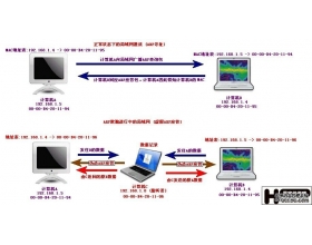 局域网嗅探与监听