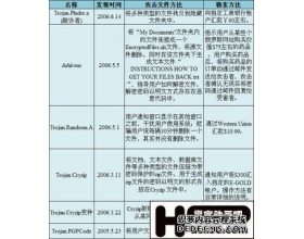 “勒索软件”泛滥 网友还需谨防敲诈