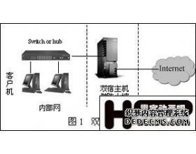 教程：因地制宜配置三种防火墙方案