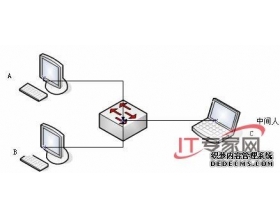 技巧分享：动态ARP检测防止中间人攻击