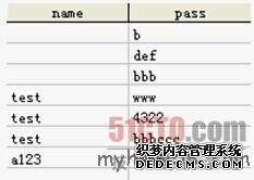 详解网络钓鱼的实现与防范技巧