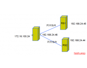 LVS(Linux Virtual Server)Linux 虚拟服务器介绍及配置(负载均衡